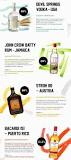 Mampoer makes list of world's 21 strongest drinks [infographic]