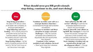 Next Generation Hr Optimization Self
