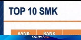 Cara mencari nilai rata rata ijazah dan skhu sma smk dan ma. Daftar Smk Dki Jakarta Dengan Nilai Rerata Utbk 2020 Tertinggi Halaman All Kompas Com