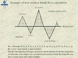 Ra Surface Finish And Roughness Average Northlake Steel