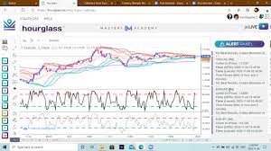 Nyse euronext glossary … financial and business terms. Cash Trap Tutorial And Strategies With Trading View Binary Youtube
