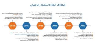 إنهاء إجراءات مصري يطلب عودته لأرض الوطن من السعودية. ÙˆØ²Ø§Ø±Ø© Ø§Ù„Ù‚ÙˆÙ‰ Ø§Ù„Ø¹Ø§Ù…Ù„Ø© Ø³Ù„Ø·Ù†Ø© Ø¹Ù…Ø§Ù† Ù†Ø¹Ù…Ù„ Posts Facebook