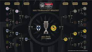 Monterrey are playing america at the clausura of mexico on march 6. 2021 Scotiabank Concacaf Champions League Final Between Cf Monterrey And Club America Scheduled For October 28