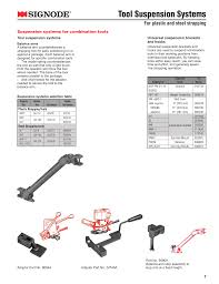 Signode Tool Suspension Systems For Plastic And Steel
