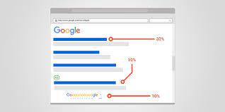 The First Page Of Google, By The Numbers