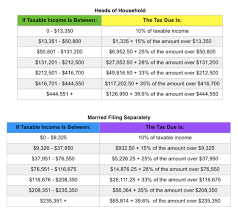 2017 Tax Brackets How To Figure Out Your Tax Rate And