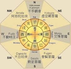 Earth for taurus, virgo, and capricorn. 12 Zodiac Animals Zodiac Calendar Buddhism In Japan And China