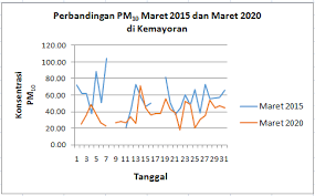 23/1997) maka pencemaran yang terjadi di udara atau atmosfer disebut sebagai. Https Jurnal Stmkg Ac Id Index Php Jmkg Article Download 141 115