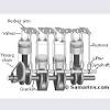 Which is the best engine sohc or dohc your opinion??? 1
