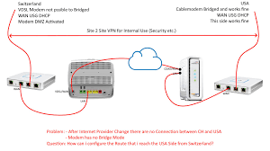 Can i add a second modem/router and have two independent networks where i can connect devices to one or the other depending on their location? Question Site 2 Site Vpn Routing Through Not Bridged Modem Sunrise Xfinity Comcast Ubiquiti Community
