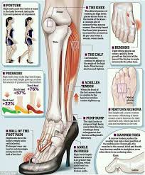 Pin By Misterface Shadowman On Chiropractic Walking In High Heels High Heels Heels