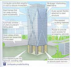 Survival Prep Store Earthquake Proof Buildings Building Design Seismic Design