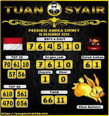 Prediksi Sydney Hari Ini 01 Desember 2020 November Oktober 25 Oktober