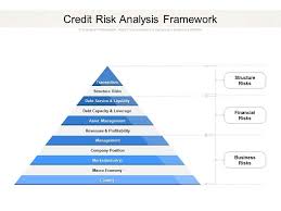 A risk assessment template is a document used to manage the safety of the company including its operations through the identification of potential risks and their effects on the company's stakeholders. Credit Risk Analysis Framework Powerpoint Slide Clipart Example Of Great Ppt Presentations Ppt Graphics