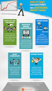 How To Train Your Sales Team For Successful Product Launch Infographic Sales Training How To Train Your Infographic