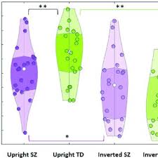 Response time (medians) for the face responses to the Face-n-Thing...