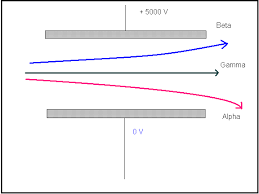 additional physics topic 13