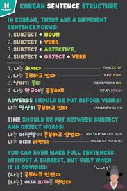 Lee led the associated press news agency's coverage of the korean . íêµ­ì´ë¥¼ ë°°ì ë´ìë¤ How To Make Sentences In Korean Corrected