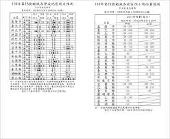 576,857 likes · 12,652 talking about this. ä¸­å¤®æ°£è±¡å±€é¢±é¢¨åœç­åœèª²