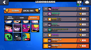 Today i will be sharing our july brawler tier list. Top 32 On Leaderboards With Mortis New Star Power Brawl Stars Youtube