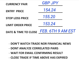 Video Analysis Of The Daily And 4 Hour Charts Candlesticks