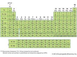 Elements Of The Periodic Table Quiz Britannica