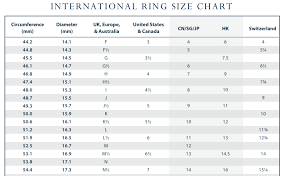 Textile Elizabeth And James Size Chart Elizabeth And