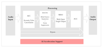 Audio Front-end Framework - ESP32 - — ESP-SR latest documentation