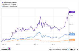 The live ada price is on the following widget, there is a live price of cardano with other useful market data including. 4y2ukl5kaclxam