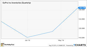 investors are missing the boat on gopro the motley fool