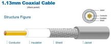 U.FL Cables Coax Types Compared: 1.13mm, 1.32mm, 1.37mm ...