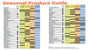 Seasonalproduceguide Hashtag On Twitter