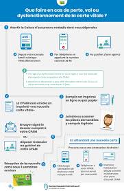 Attestation carte vitale msa en ligne. Perte De La Carte Vitale Vol Ou Dysfonctionnement