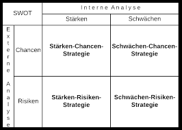 Your skills department should be centered on the form of project that you are seeking and much more to the point, be more in keeping with anything on your own resume and it. Bessere Strategien Mit Der Swot Analyse Kostenlose Vorlage Qmbase