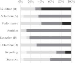 Check spelling or type a new query. Landscapes Of Becoming Social A Systematic Review Of Evidence For Associations And Pathways Between Interactions With Nature And Socioemotional Development In Children Sciencedirect