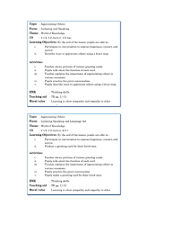 Check spelling or type a new query. Contoh Rancangan Pengajaran Harian Bahasa Inggeris Tahun 6 Topic 1 Teachers Reading Process