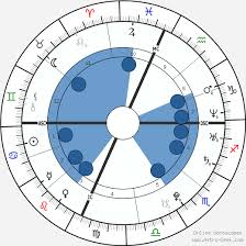 Lindsay Lohan Birth Chart Horoscope Date Of Birth Astro
