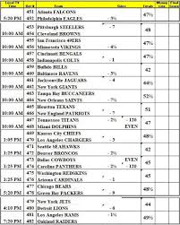 Nfl football week 1 odds and betting lines. Nfl 2018 Season Schedule Out Vegas Releases Week 1 Pointspreads And Totals