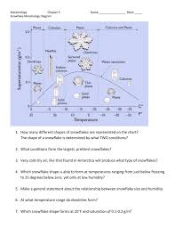 Snow Morphology Ws