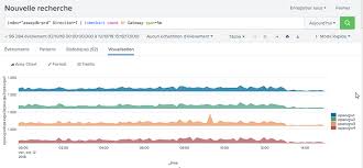 Mixing Split Series And Split Charts Visualisation Kibana