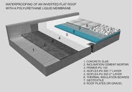 Their airtight features can block. Waterproofing Of An Inverted Flat Roof With A Polyurethane Liquid Membrane Isomat Pu Systems