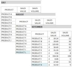Using Pivot Tables To Compare Data
