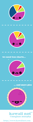 Pie Chart Kawaii Cute Kawaii Kawaii Anime
