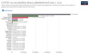 Schema de vaccinare nationala in 2015. Topul È›Äƒrilor Cu Cea Mai Mare RatÄƒ De Vaccinare Anti Covid Cum A ReuÈ™it Israelul SÄƒ Vaccineze 1 Milion De Oameni È™i FranÈ›a Doar 138