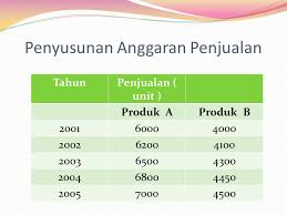 Check spelling or type a new query. Soal Anggaran Penjualan Cara Golden