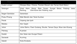 Alternatively, they could walk in to puspakom branches in pandan mewah, batu caves, bangi and glenmarie for private vehicle inspections, it said. Puspakom Lanjut Waktu Operasi Sempena Cny Paultan Org