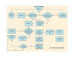 Job Search Process Flow Chart 2019