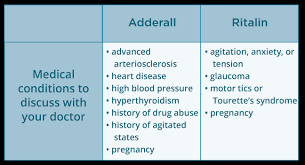 Adderall Vs Ritalin What S The Difference