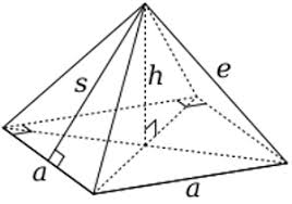 Volume and surface area are the major formulas for square pyramid. Square Pyramid Definition Properties Video Lesson Transcript Study Com