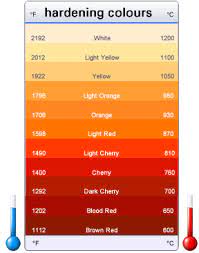 Steel Hardening Forging Temperatures Colour Chart For Forging Brazing This Are The Glow Colours On The Metal Metal Working Forging Metal Blacksmithing